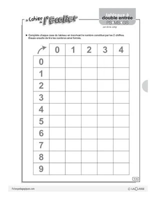 Tableaux à double entrée (9)