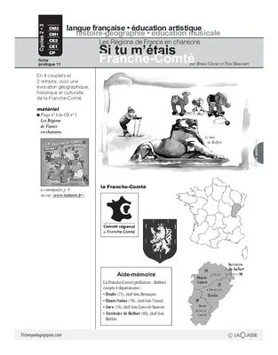 Arts visuels et écriture (5) / A la manière des surréalistes (Cycle 2)