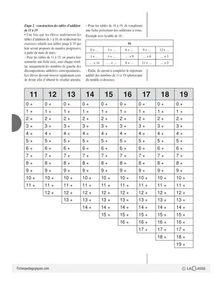 Nombres et calcul au cycle 2 (2) / Les tables d'addition au CP